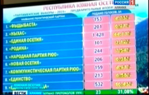 В Южной Осетии на выборах победила партия Анатолия Бибилова «Единая Осетия»