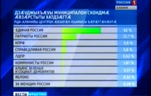 РЦИ-Аланийы центрон æвзарæн къамисы абон хатдзæгтæ кæнынц Дзæуджыхъæуы муниципалон скондмæ æвзæрстыты бæрæггæнæнтæн