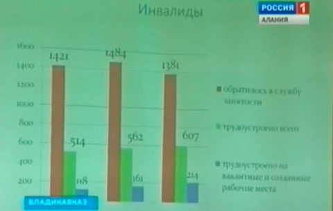 Больницы Северной Осетии переходят в ведение Минздрава республики