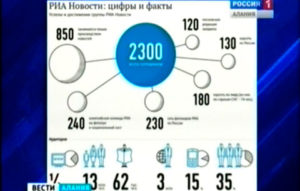 Указом президента страны ликвидировано одно из крупнейших информационных агентств России – РИА Новости