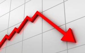 Промпроизводство в Северной Осетии в I квартале снизилось на 19,6%