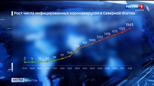 Коронавирирусæй рынчынты нымæц схæццæ ис 1943 адæймаджы онг