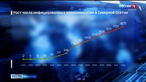 Фæстаг суткæмæ коронавирус сбæлвырд кодтой ноджыдæр 70 адæймагмæ