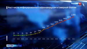 Фæстаг суткæмæ Цæгат Ирыстоны коронавирус рабæрæг кодтой 72 адæймагмæ