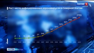 Фæстаг суткæмæ Цæгат Ирыстоны коронавирусы инфекци рабæрæг кодтой ноджыдæр 53 адæймагмæ