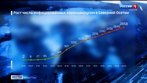 Фæстаг суткæмæ Цæгат Ирыстоны коронавирусы инфекци рабæрæг кодтой ноджыдæр 51 адæймагмæ