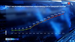 Фæстаг суткæмæ коронавирусы инфекци рабæрæг кодтой ноджыдæр 47 адæймагмæ