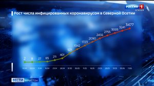 Фæстаг суткæмæ Цæгат Ирыстоны инфекци рабæрæг кодтой 37 адæймагмæ