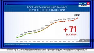 Вести. Россия 24