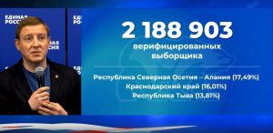 Завершилось предварительное голосование партии «Единая Россия», Северная Осетия стала лидером по количеству выборщиков