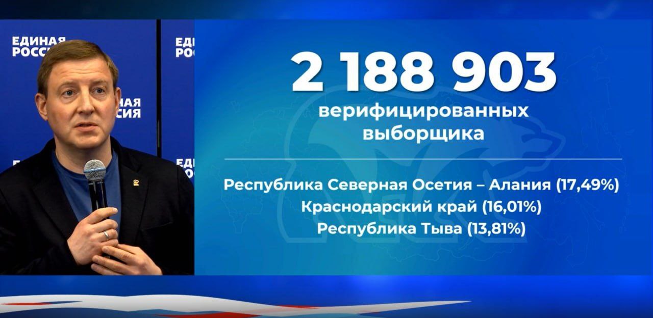 Завершилось предварительное голосование партии "Единая Россия", Северная Осетия стала лидером по количеству выборщиков