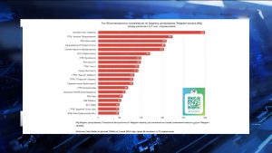 Паддзахадон телерадиокомпани «Алани»-йы телеграм-канал ногæй хаст æрцыд хуыздæрты хыгъдмæ