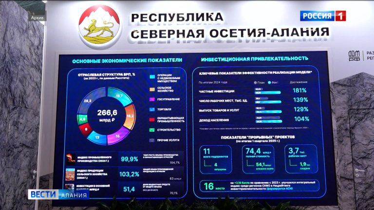 Северная Осетия заключила ряд важных для развития региона соглашений в рамках КИФ-2025 – итоги трёх дней форума