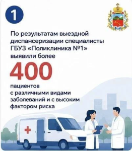 Более 400 пациентов с различными заболеваниями и с высоким фактором риска выявлено по результатам выездной диспансеризации