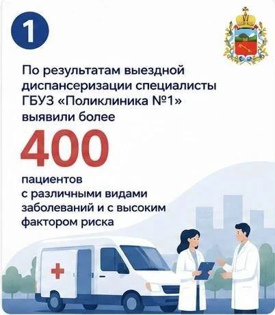 Более 400 пациентов с различными заболеваниями и с высоким фактором риска выявлено по результатам выездной диспансеризации