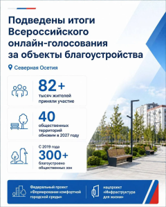 В этом году во всероссийском онлайн-голосовании приняли участие более 82 тысяч жителей республики