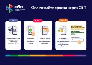 Оплата проезда в общественном транспорте через Систему быстрых платежей стала доступна жителям Владикавказа