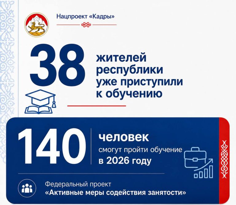 38 жителей Северной Осетии приступили к бесплатному обучению по программе нацпроекта «Кадры»