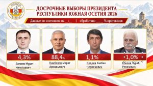 Марат Камболов лидирует на выборах президента Южной Осетии – предварительные данные ЦИК